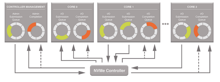 nvme interface